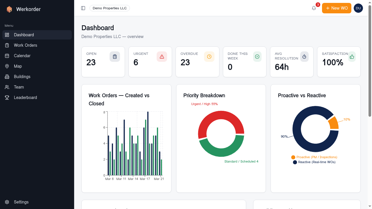 Dashboard with portfolio analytics