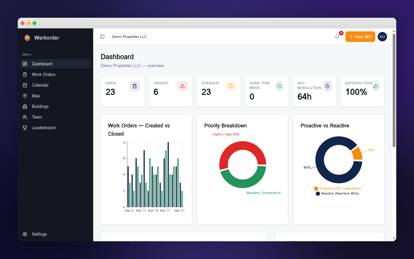 WerkOrder dashboard demo showing work orders, building health scores, and AI dispatch